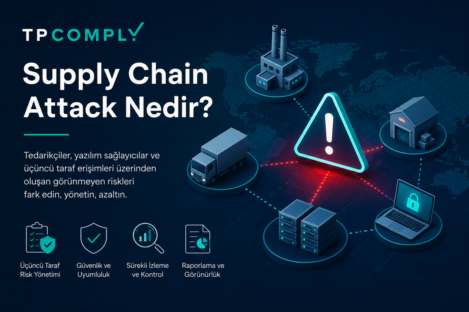 Supply chain attack nedir ve üçüncü taraf risk yönetimi görseli